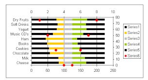 Butterfly Chart Excel Chart With Dual Converging Scales