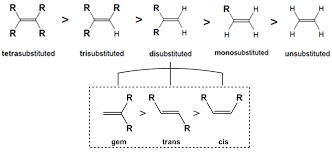 Organic Chemistry - Cis-Trans Isomers Internal Energy - Chemistry Stack  Exchange