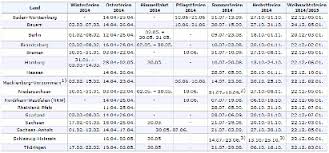 Wo gibt es einen überblick über alle ferientermine? Ferienkalender Schulferien Ubersicht Aller Bundeslander