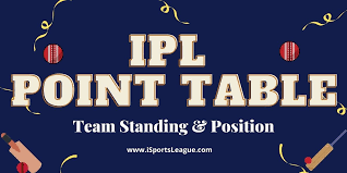 Indian premier league has been scheduled from 19 september to 10 november 2020. Ipl 2021 Ipl 14 Point Table Team Standing Position Latest Standings Points Tally And Run Rates Isportsleague