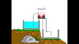 how to make free energy water pump to make 100 free energy free energy machine youtube พล งงานทางเล อก ส งประด ษฐ ธรรมชาต