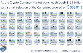 Now you can with steemit.com! Steem Cryptocurrency Uses Auger Crypto