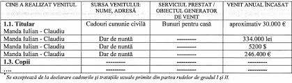 Societate membra ceccar, formata din profesionisti, fosti angajati in structurile de inspectie fiscala ale anaf, ofera servicii complete de contabilitate (balanta, bilant, declaratii fiscale lunare si trimestriale, decont tva, de. Cat A Mers Masa La Nunta OlguÅ£ei Vasilescu Darul De NuntÄ Peste 300 000 De Euro Plus Cadouri De 30 000 De Euro