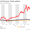 Tesla's been on a tear, and its first earnings report of 2021 reflects it. 1