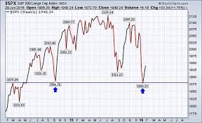 What January Says About Stock Market Returns In 2016