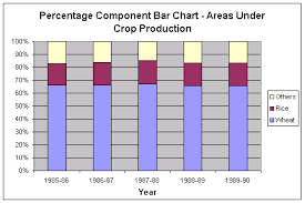 Percentage Component Bar Chart Pdf Www Bedowntowndaytona Com