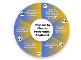 All our dictionaries are bidirectional, meaning that you can look up words in both languages at the same time. Preferential Allotment Shares Issued Under Preferential Allotment