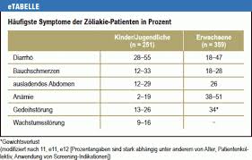 What causes hdn in a newborn? Diagnostik Und Therapie Der Zoliakie