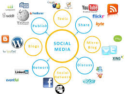 Maybe you would like to learn more about one of these? Clarity In A World Of Social Madness How Social Media Works For You Your Business And Ppt Download