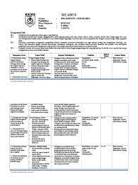 Home info download silabus dan rpp sma kelas x xi dan xii kurikulum 2013 jamil 21 bismillahirrahmanirrahim. Silabus Biologi Kelas X