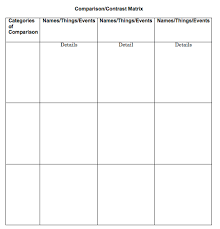 Compare Contrast Matrix Graphic Organizer Comprehension Strategies