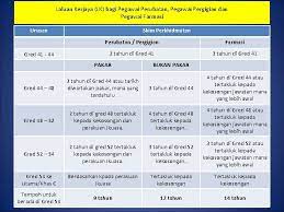 Yes (1) no (0) remarks 2 types penilaian. Borang Penilaian Kemahiran Kaunseling Pegawai Farmasi Garispanduan Kaunseling Tugas Utama Farmasi Biasanya Melakukan