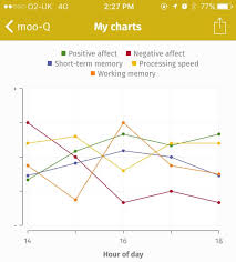 Unraveling The Surprising Relationship Between Mood And