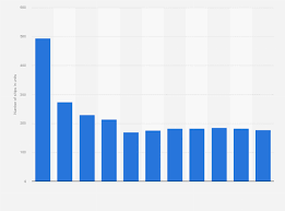 Image result for Fleet Blue 1990 US Government