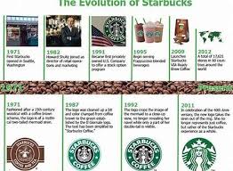 Image Result For Starbucks Coffee History Coffee History Starbucks Coffee Starbucks