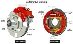 Automotive Braking System Infographic Diagram Showing Front Disk And Back Drum Brakes And How It Works In 2021 Transportation Technology Road Traffic Safety Automotive