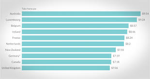 Top 10 National Minimum Wages In The World Cnnmoney