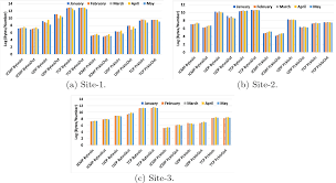 Anomaly detectors, enhanced with machine learning, are key to building robust distributed software. Unsupervised Anomaly Detection In Daily Wan Traffic Patterns Springerlink