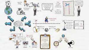 Warren Buffett S 5 25 Rule Will Help You Focus On The Things That Matter Youtube Warren Buffett Altered Books Life Management