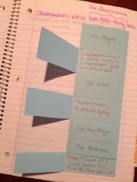 The Curly Classroom Notebook Nitty Gritty Teaching High School English Interactive Student Notebooks High School English