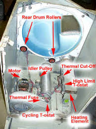 Common model number plate locations. Kenmore Series 90 Electric Dryer No Heat Applianceblog Repair Forums