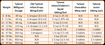 Tylenol Dosing Chart For Infants By Weight Www