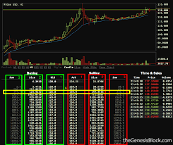 Bid $1000 to buy ฿10 at $100. Blog Tradeblock