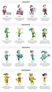 Mbti stands for myers briggs type indicator and there are 16 broad personality types under this umbrella. K Pop Personalities K Pop Amino
