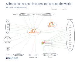 It not only operates the. Amazon Vs Alibaba How The E Commerce Giants Stack Up In The Fight To Go Global