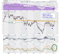 Lumber Lumber Builds A Base The Canadian Technician