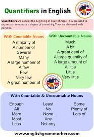 Maybe you would like to learn more about one of these? Quantifiers With Countable And Uncountable Nouns English Grammar Here English Grammar Uncountable Nouns English Words