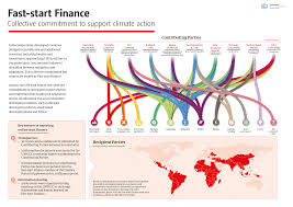 Select the best fit for you based on . bienvenidos learn how to use mayo clinic connect community guidelines help center request an appointment the. Climatefinance Fast Start Finance General Information
