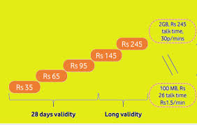 Vodafone Idea Withdraws All Prepaid Recharges To Have Only