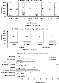 Liver function test (also called lft or liver panel test) is a blood test that can provide information about how your liver is working. Molecular Detection And Characterisation Of Domestic Cat Hepadnavirus Dch From Blood And Liver Tissues Of Cats In Malaysia Bmc Veterinary Research Full Text