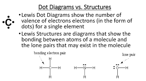 Lewis Dot Structures Vsepr Polarity Ppt Download