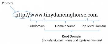 The website name generator i use in this video is: Domain Names Seo Best Practices 2021 Moz