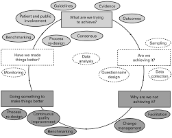 Get the top lab abbreviation related to audit. Clinical Audit In The Laboratory Journal Of Clinical Pathology