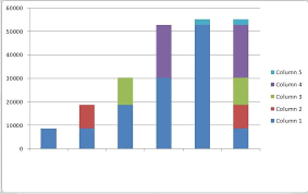 Microsoft Excel Bar Graph Template Bar Graph Template Bar Graphs Powerpoint Chart Templates