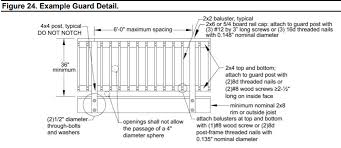 Most regulations come from the international residential code, although local building authorities often add additional restrictions. Attaching Deck Railings To Posts Building Advisor