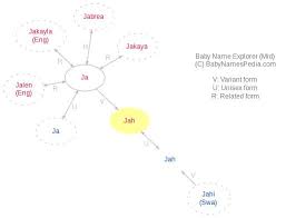 Use the length filters if you want the name results constrained by length. Baby Girl Names With Jah