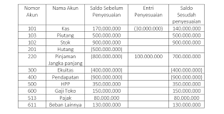 Maybe you would like to learn more about one of these? Neraca Percobaan Trial Balance Apa Artinya Metode Dan Contohnya