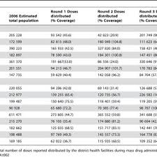 Maybe you would like to learn more about one of these? Multivariate Model Of Factors Assessed At Follow Up Associated With Download Table