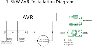 Maybe you would like to learn more about one of these? How To Replacing Portable Generator Avr China Generator Avr Alternator Voltage Regulator