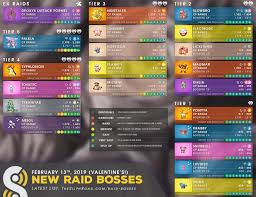 31 Logical Pokemon Go Raid Boss Chart Feb 13 2019