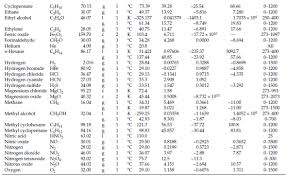 solved calculate the enthalpy change in heating 1 g mol of