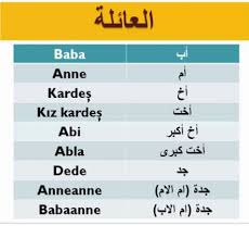 تعلم اللغة التركية الأقارب Akrabalar Wattpad