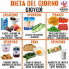Il giusto bilanciamento quotidiano è dato dall'assunzione del 70% di alimenti basici, il 20% di alimenti acidi e il 10% di alimenti neutri. 1