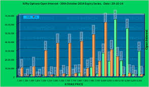 Nifty Live Open Interest And Pcr Investing Post