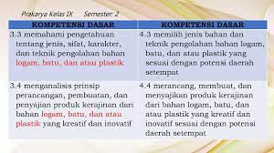 Menghargai dan menghayati ajaran agama yang dianutnya; Prakarya Kelas Ix Semester Ppt Download