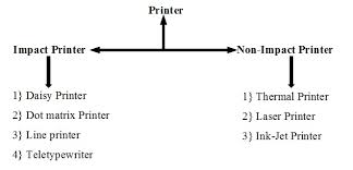 Image result for line printer